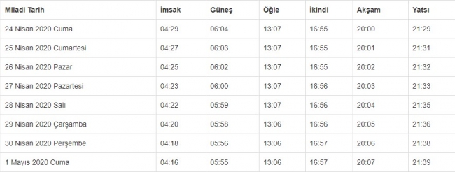 Oruç ne zaman tutulacak? İlk iftar kaçta? Ankara, İstanbul, İzmir imsakiyeleri..